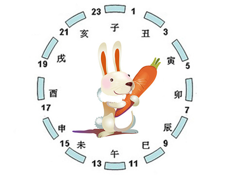 giờ đồng hồ giờ đồng hồ