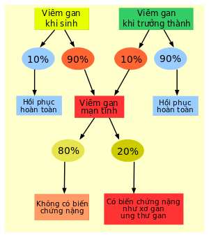 tiến triển viêm gan B tiến triển viêm gan B