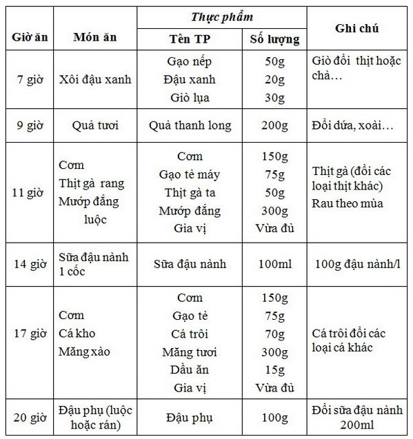 ăn uống tiểu đường ăn uống tiểu đường